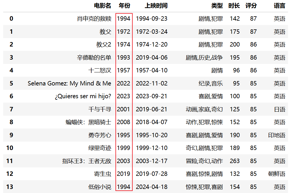 补全年份缺失值