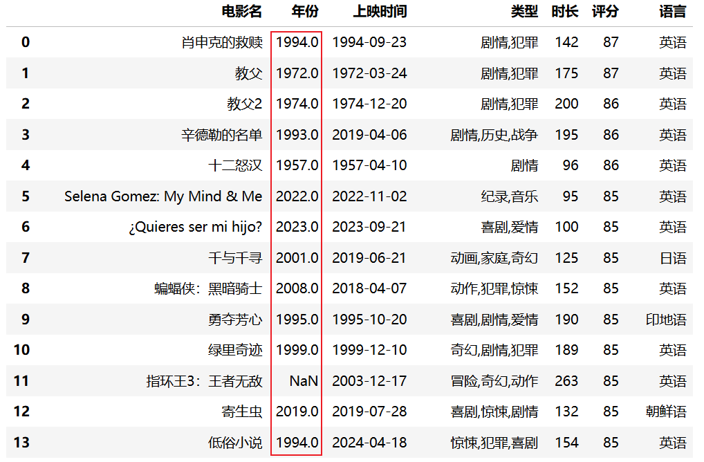 初步加载数据预览