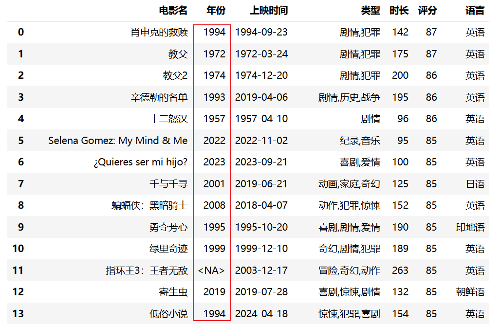 修正数据类型后的数据预览