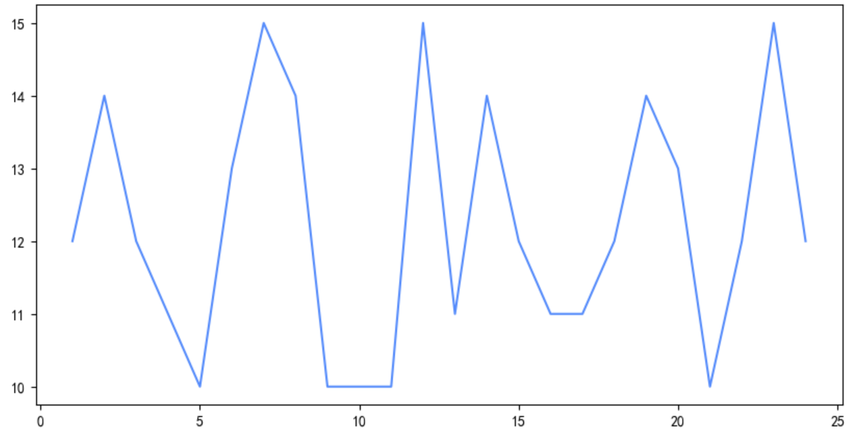 自定义画布大小