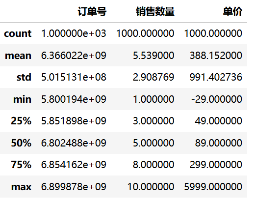查看数据统计信息