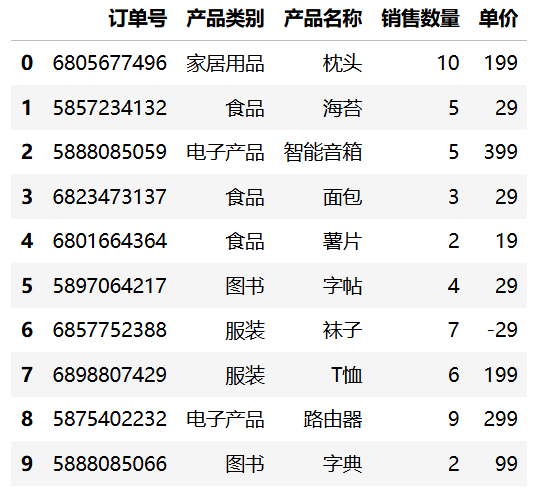 查看前 n 行数据