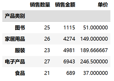 多列多指标聚合