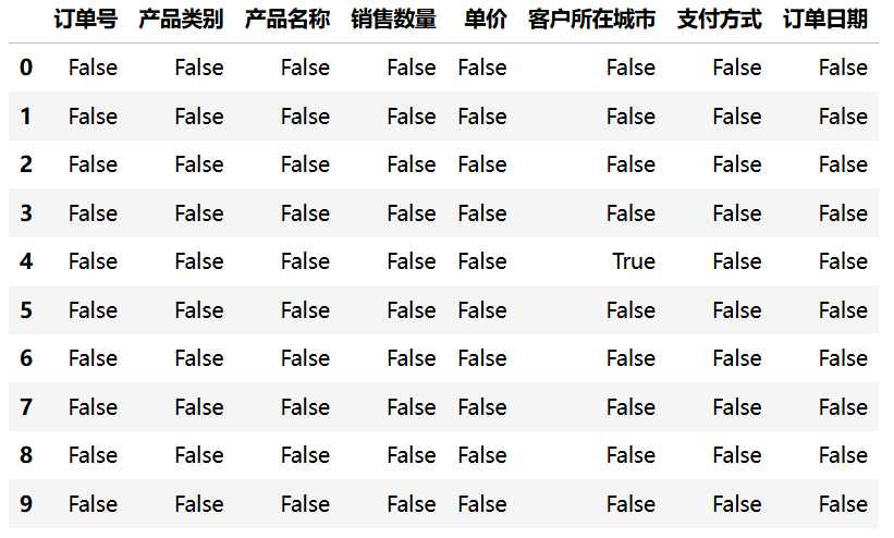 查看缺失值