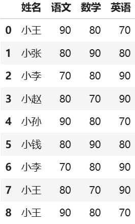 构造 DataFrame